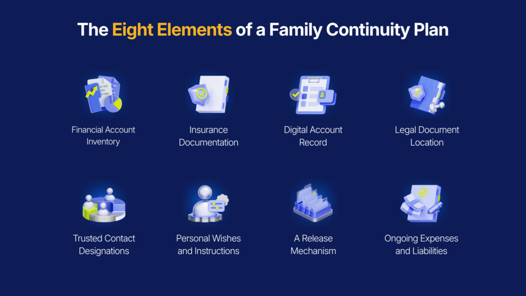 Eight elements of Family Continuity Plan