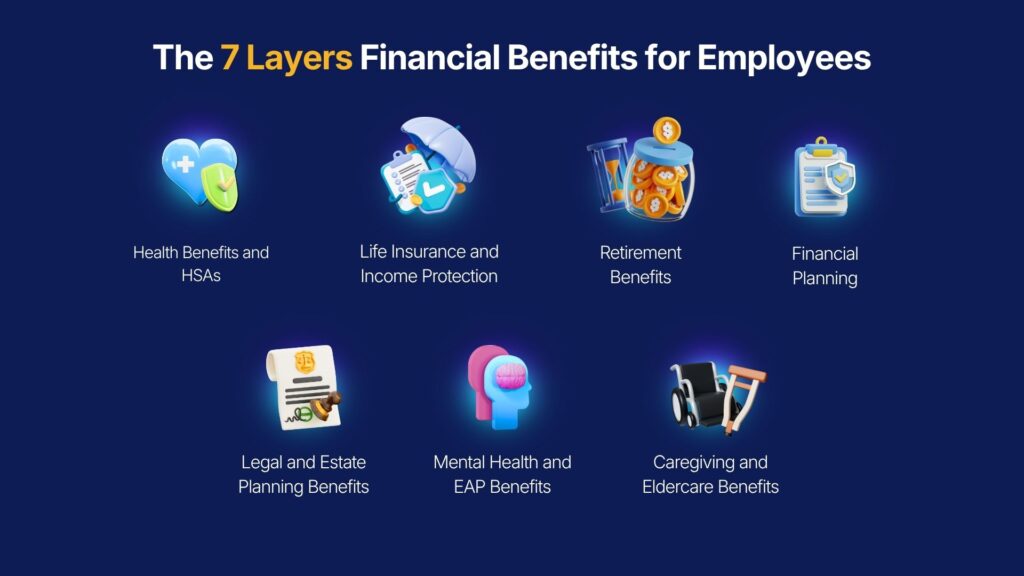 Seven Financial Benefit Layers for Employees