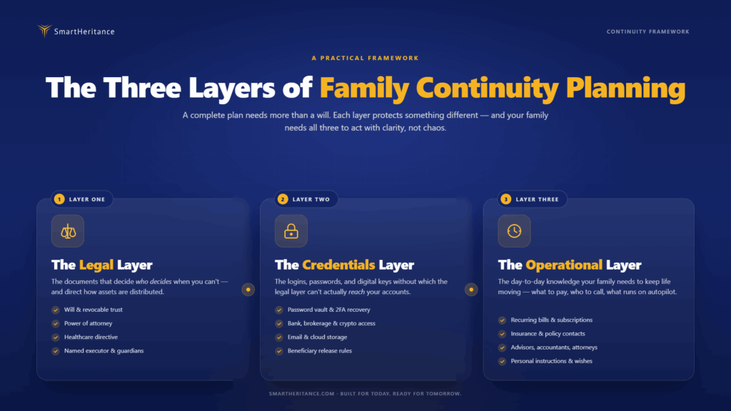 There layers of family continuity planning