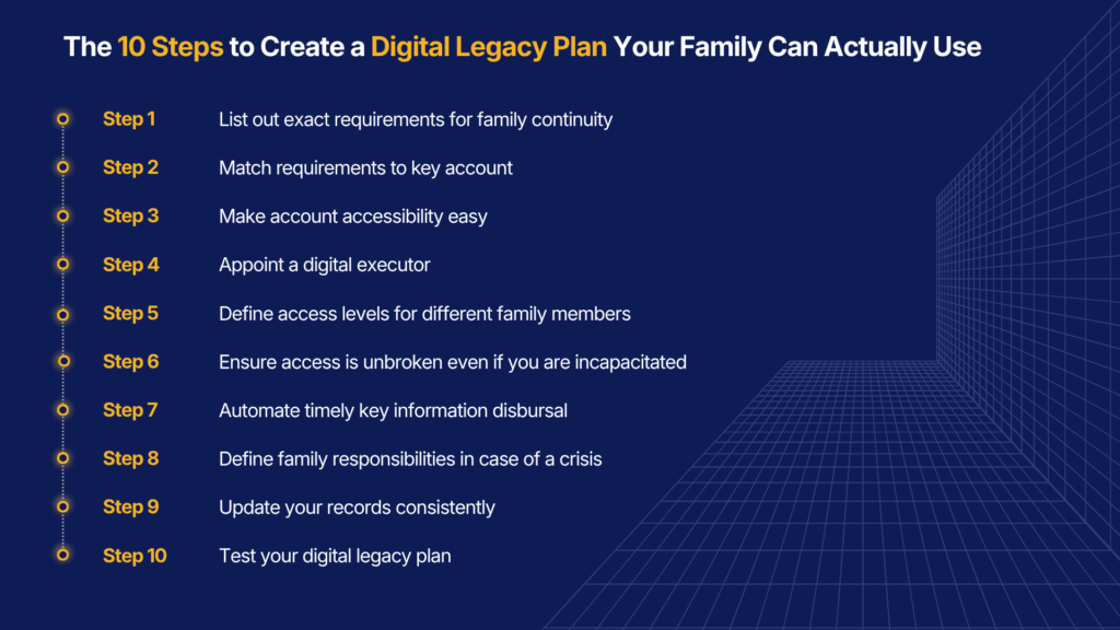 Ten Steps to Create Digital Legacy Plan for your Family