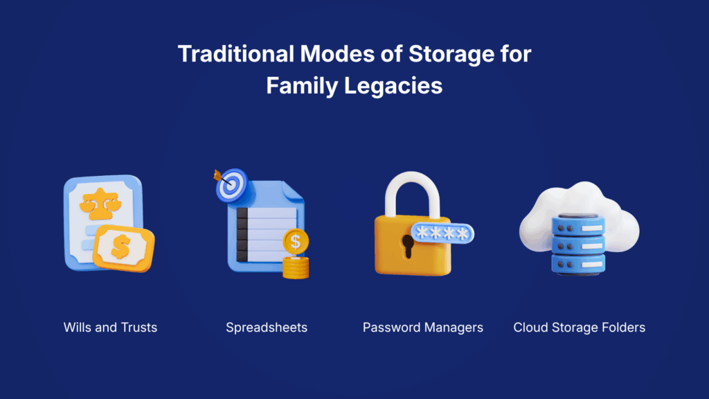 Traditional Modes of Storage for Family Legacies
