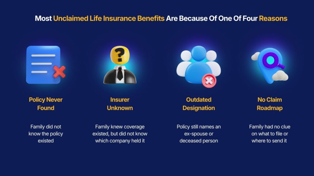 Four common reasons life insurance benefits go unclaimed