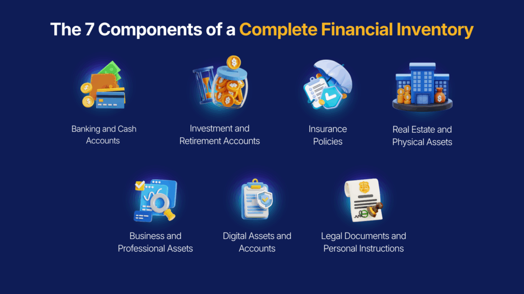 Seven Componenets of a complete financial inventory