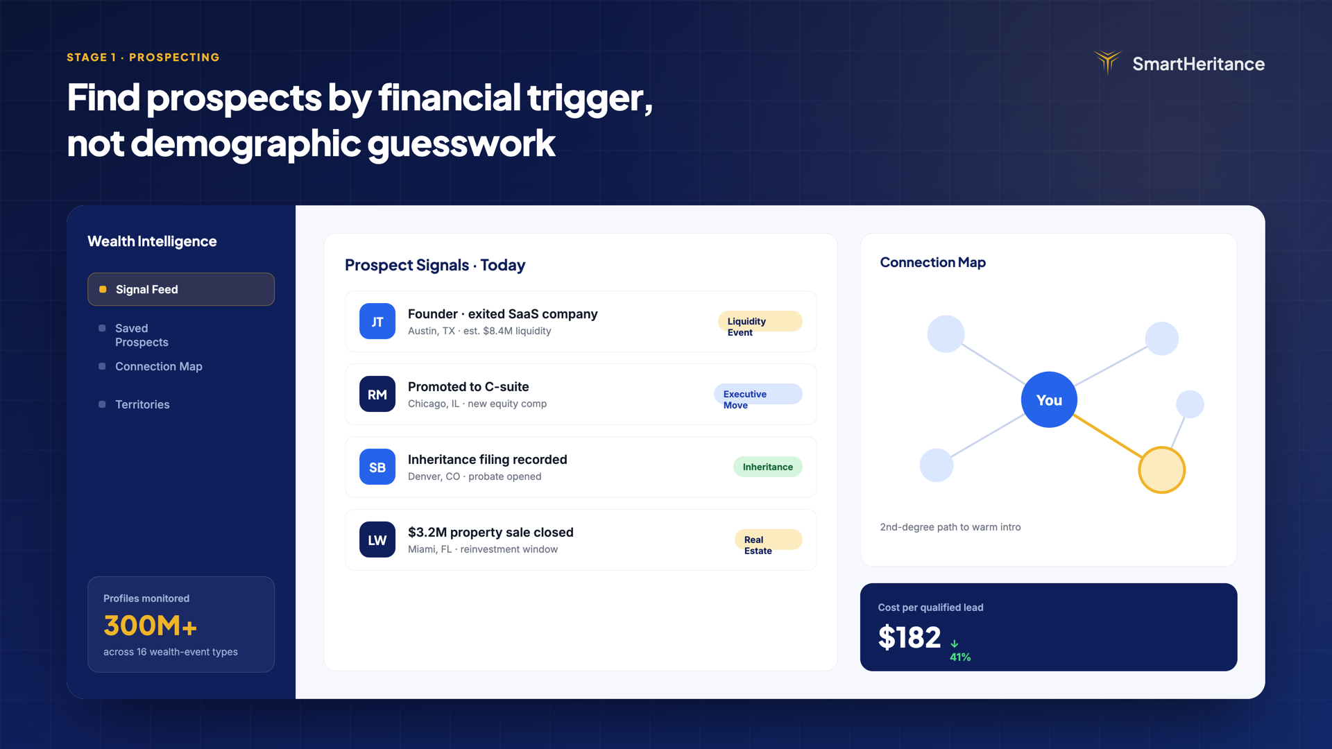 Wealth intelligence platform showing prospect profiles and wealth event triggers for financial advisors.