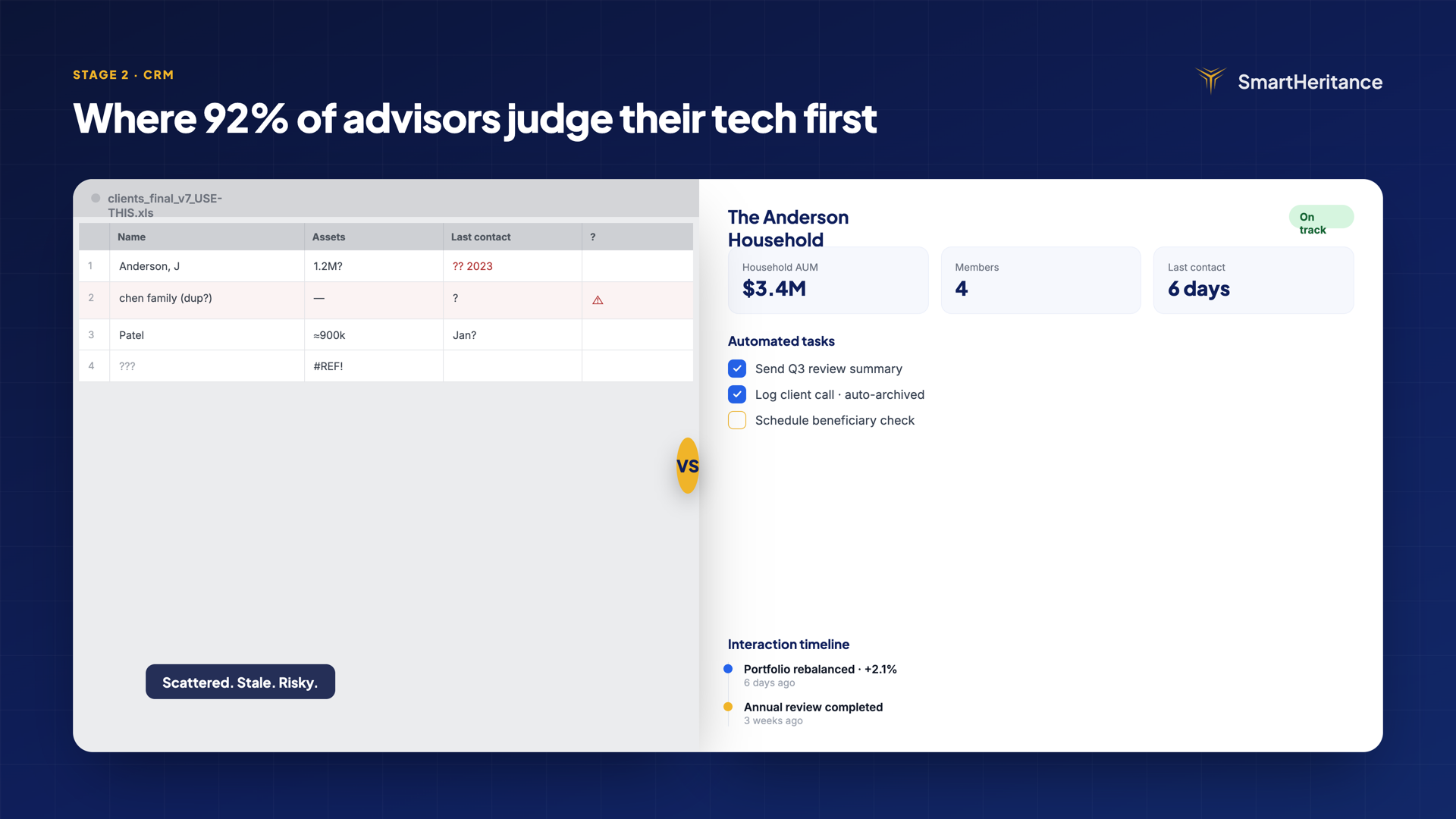 Side-by-side comparison of a spreadsheet and a modern financial advisor CRM dashboard.